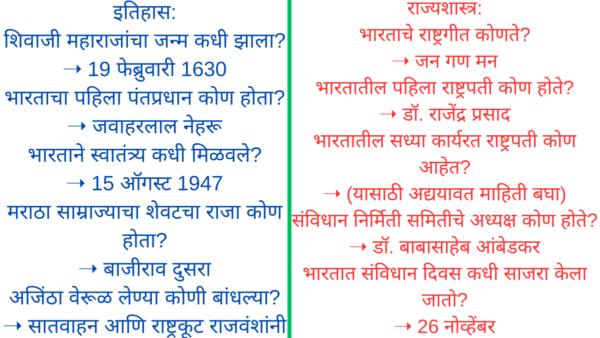 GK Questions and Answers in Marathi सामान्य ज्ञान प्रश्न उत्तर मराठी