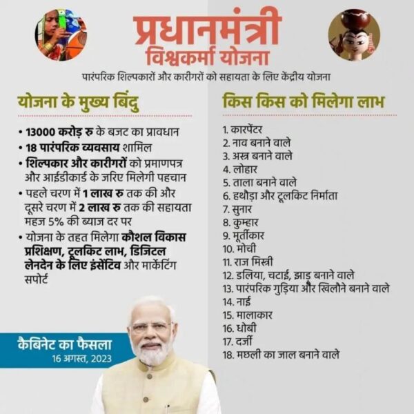 PM Vishwakarma Yojana अर्ज प्रक्रिया: